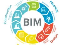 CÁC QUY ĐỊNH VỀ BIM ĐẾN NĂM 2026 Ở VIỆT NAM