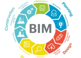 CÁC QUY ĐỊNH VỀ BIM ĐẾN NĂM 2026 Ở VIỆT NAM