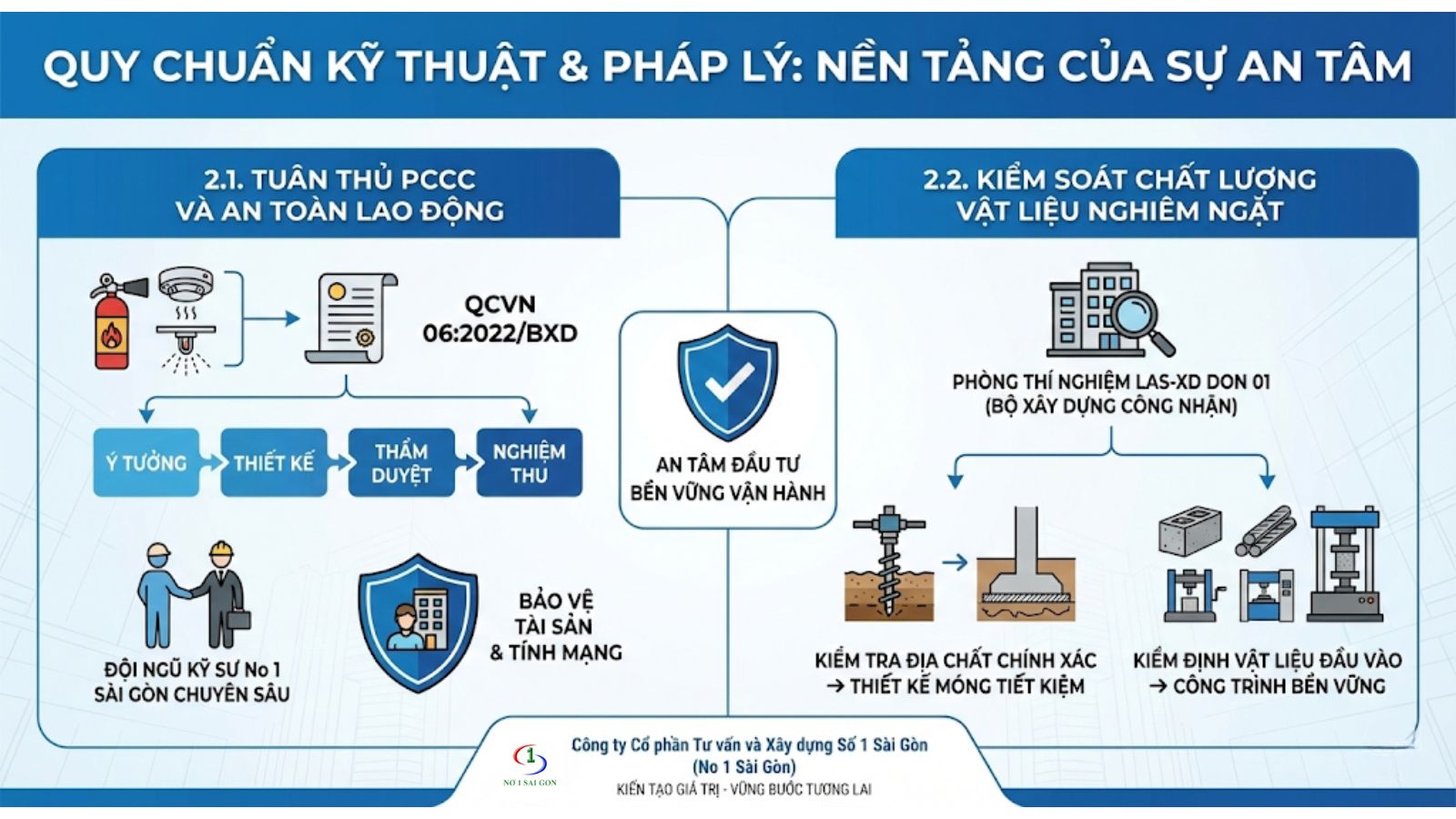 Quy Chuẩn Kỹ Thuật & Pháp Lý: Nền Tảng Của Sự An Tâm