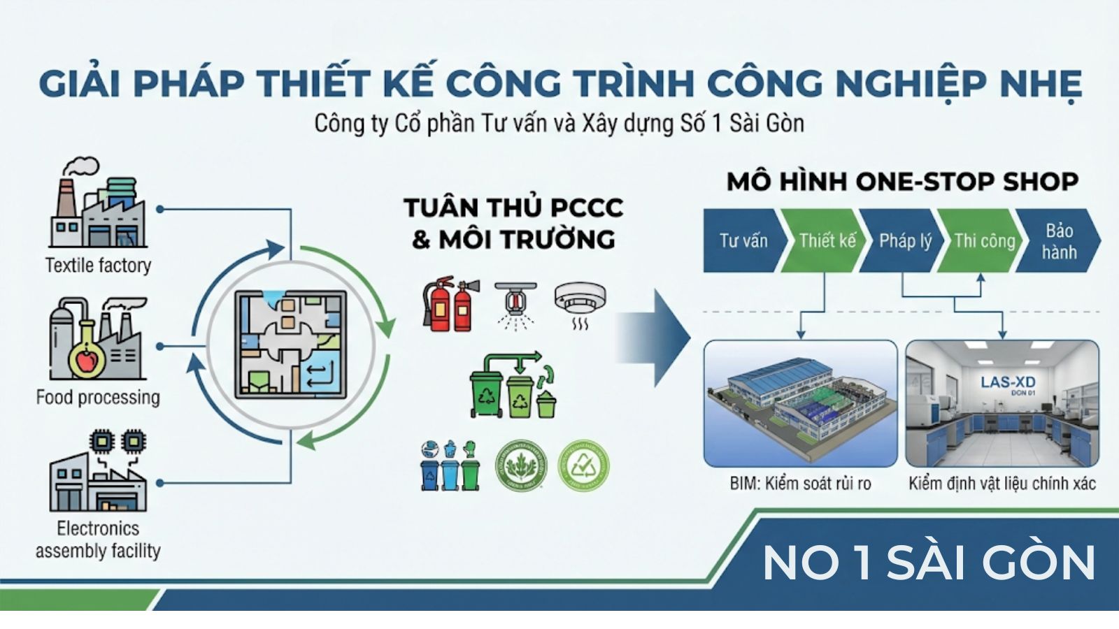 giải pháp thiết kế công trình công nghiệp nhẹ